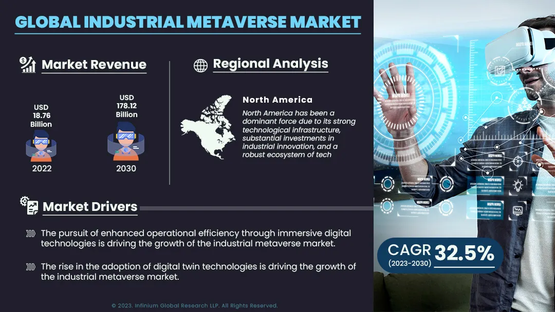 Industrial Metaverse Market Size, Share, Trends, | IGR