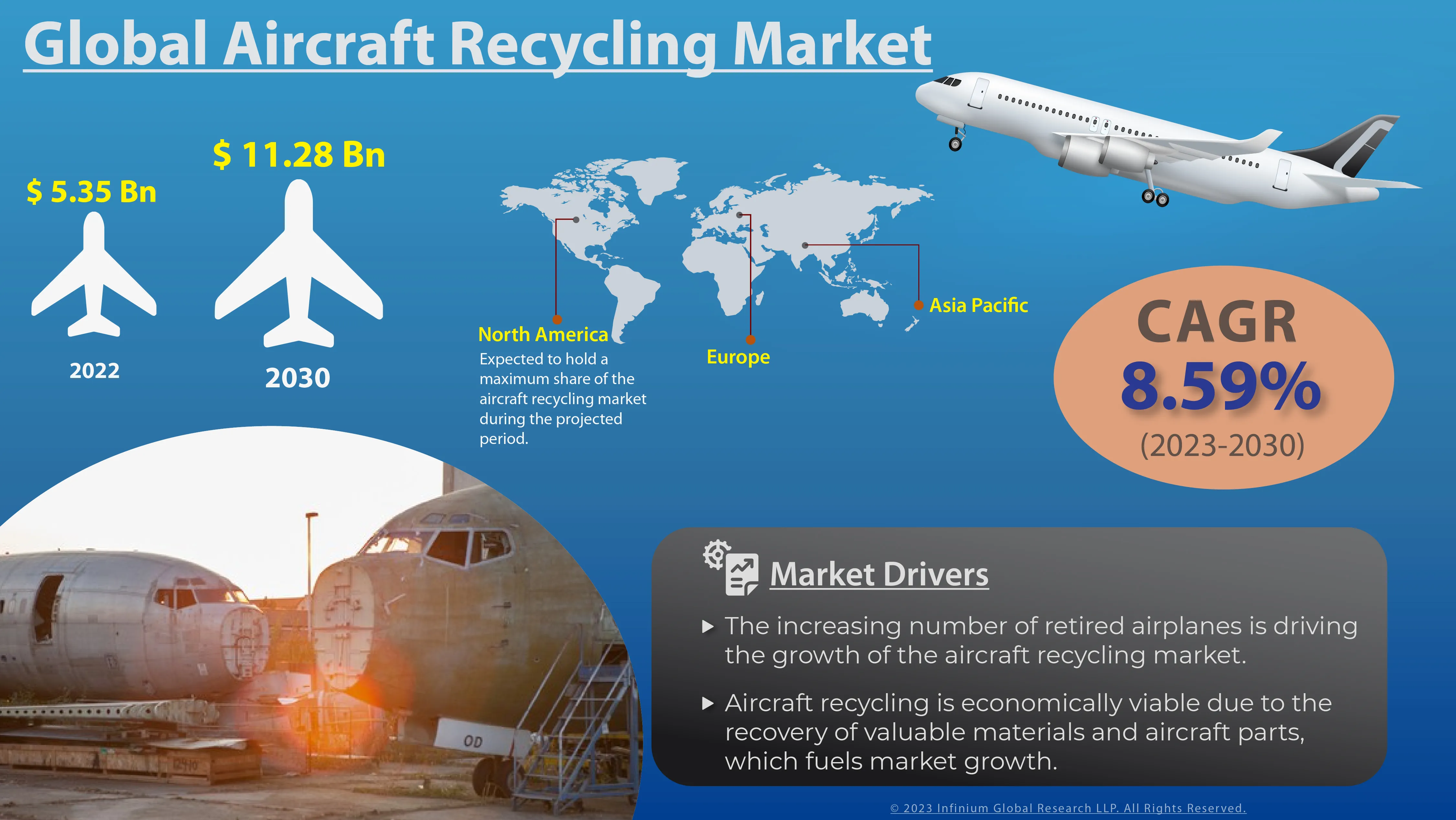 Aircraft Recycling Market Size, Share, Trends, Industry | IGR