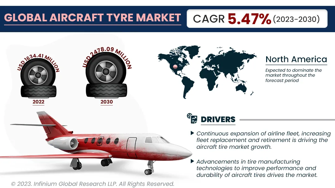 Aircraft Tyre Market Size, Share, Trends, Industry | IGR
