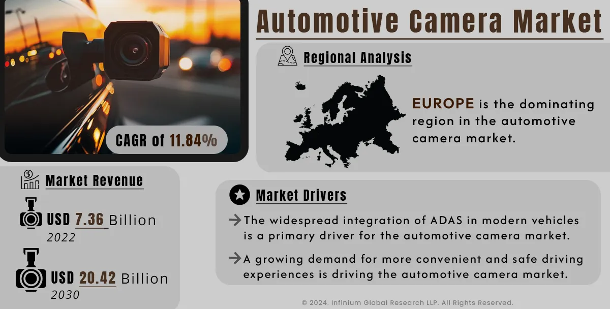 Automotive Camera Market Size, Share, Trends, Industry| IGR