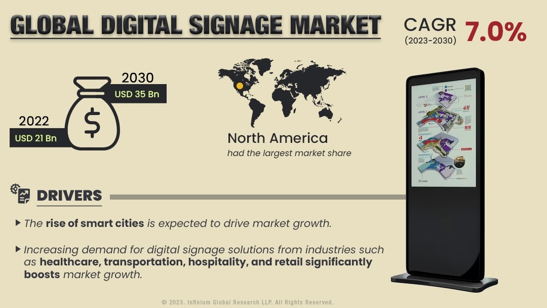 Digital Signage Market Size, Share, Trends, Industry | IGR