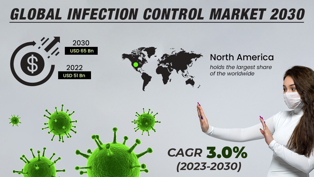 Infection Control Market Size, Share, Trends, Industry | IGR