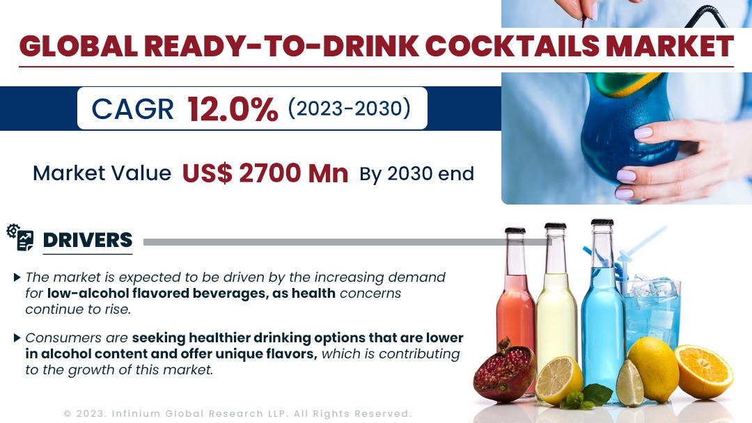 Ready-To-Drink Cocktails Market Size, Share, Trends | IGR