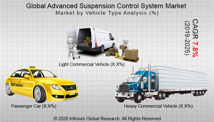 Global Advanced Suspension Control System Market
