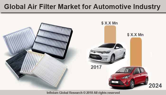 Air Filter Market for Automotive Industry