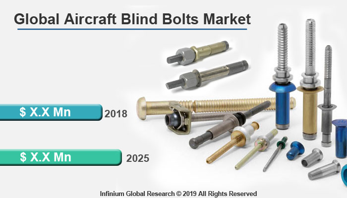 Global Aircraft Blind Bolts Market