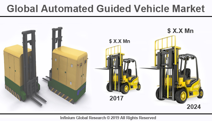 Automated Guided Vehicle Market
