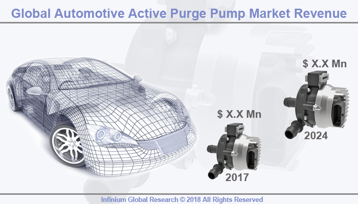 Automotive Active Purge Pump Market