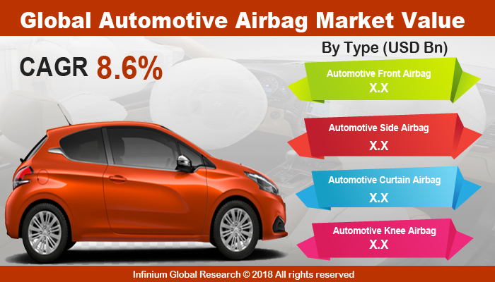 Automotive Airbag Market