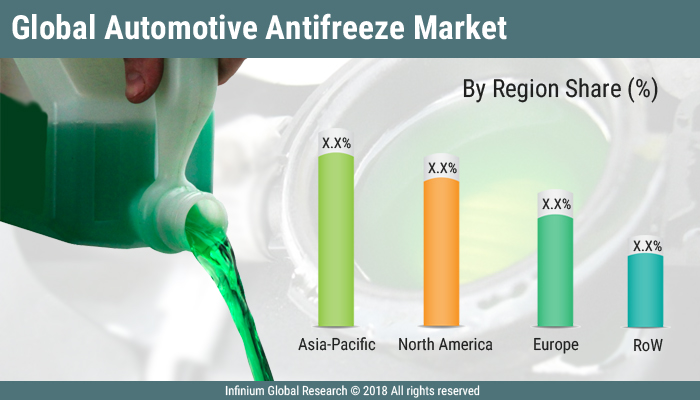 Global Automotive Antifreeze Market