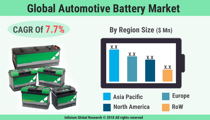 Global Automotive Battery Market