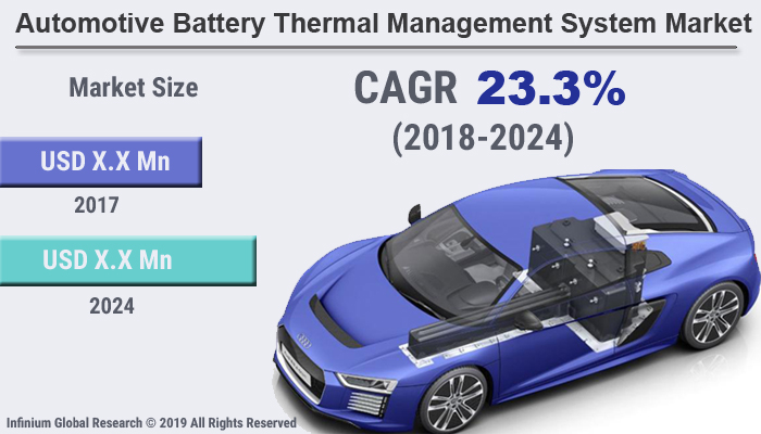 Global Automotive Battery Thermal Management System Market