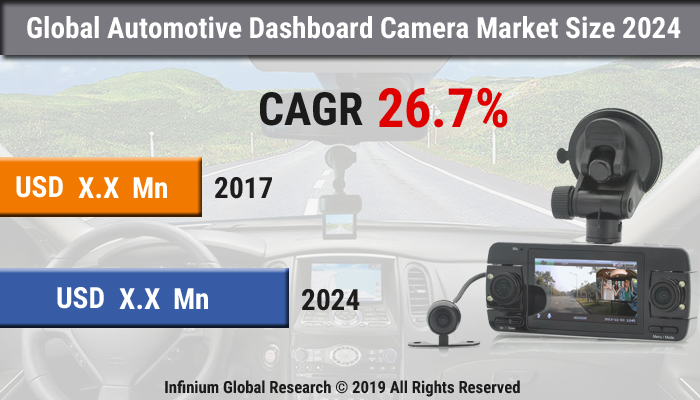 Global Automotive Dashboard Camera Market 