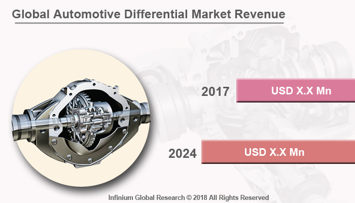 Global Automotive Differential Market