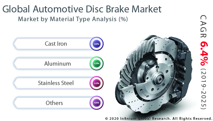 Automotive Disc Brake Market