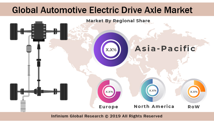 Automotive Electric Drive Axle Market