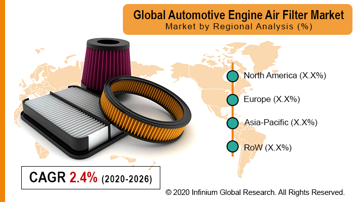 Global Automotive Engine Air Filter Market