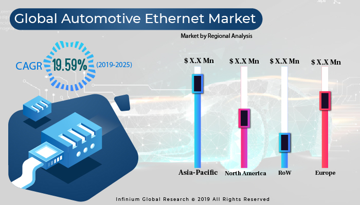 Automotive Ethernet Market