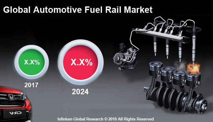 Automotive Fuel Rail Market