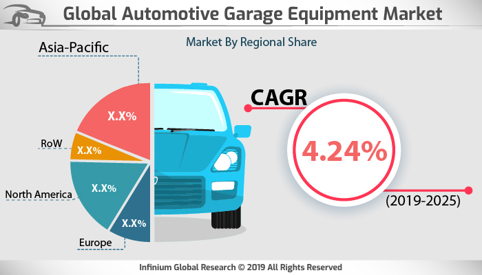 Automotive Garage Equipment Market