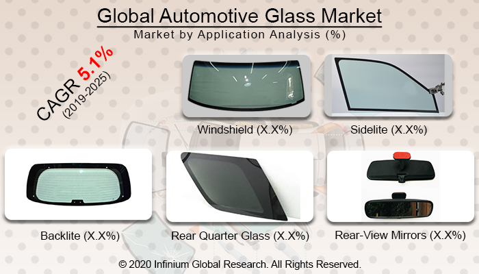 Global Automotive Glass Market