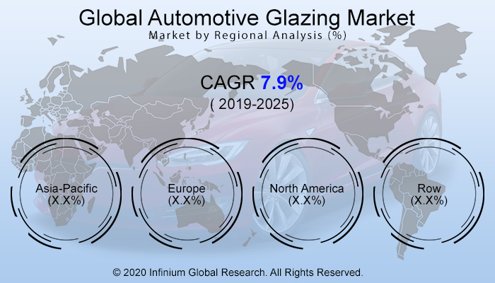 Global Automotive Glazing Market