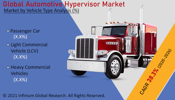 Automotive Hypervisor Market