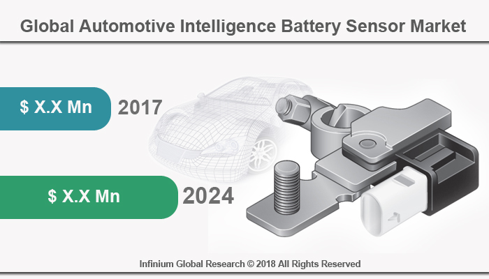 Global Automotive Intelligence Battery Sensor Market
