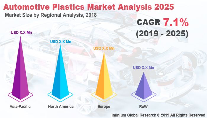 Global Automotive Plastics Market