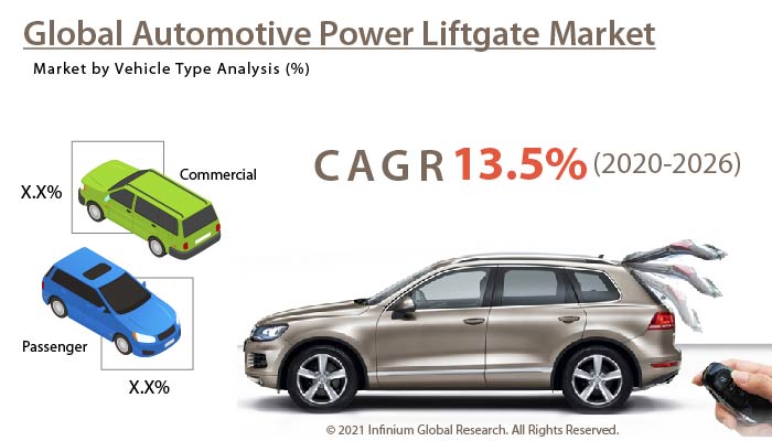 Automotive Power Liftgate Market