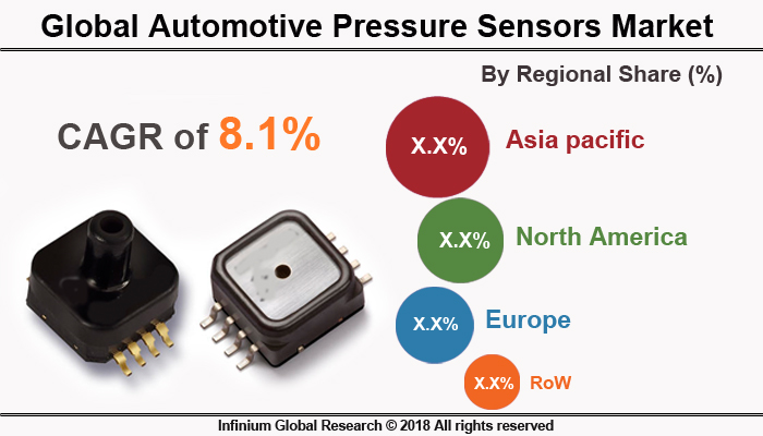Automotive Pressure Sensors Market