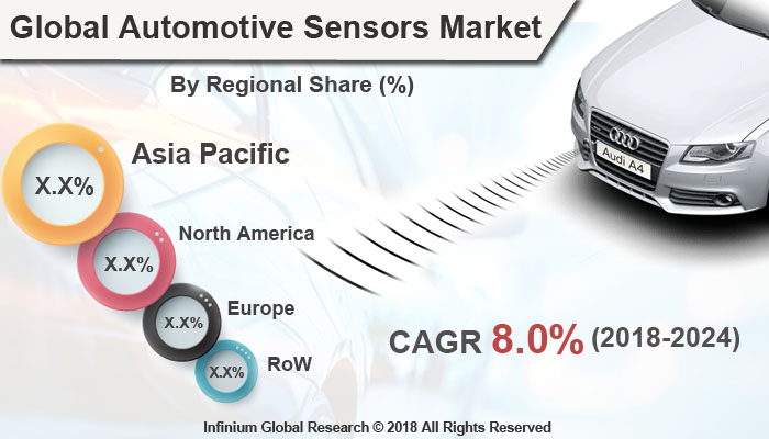 Automotive Sensors Market