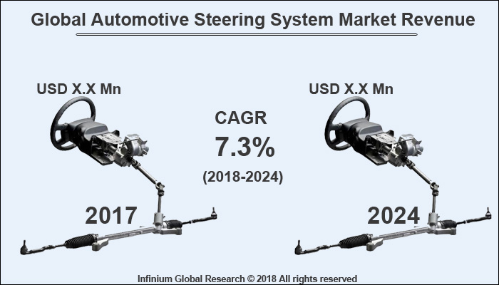 Automotive Steering System Market