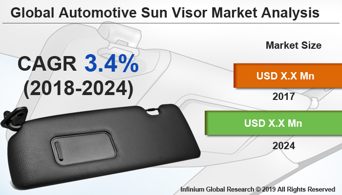 Global Automotive Sun Visor Market