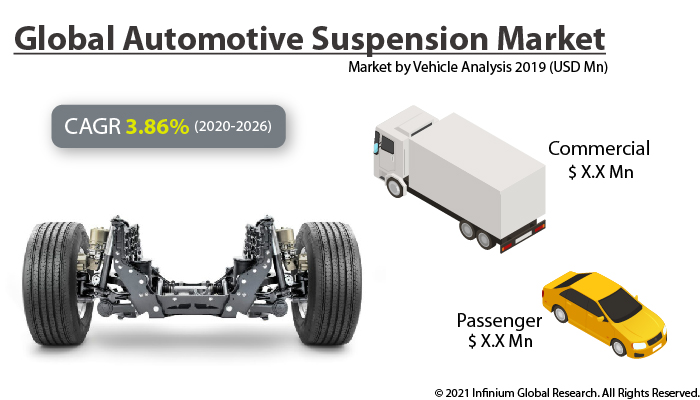 Automotive Suspension Market