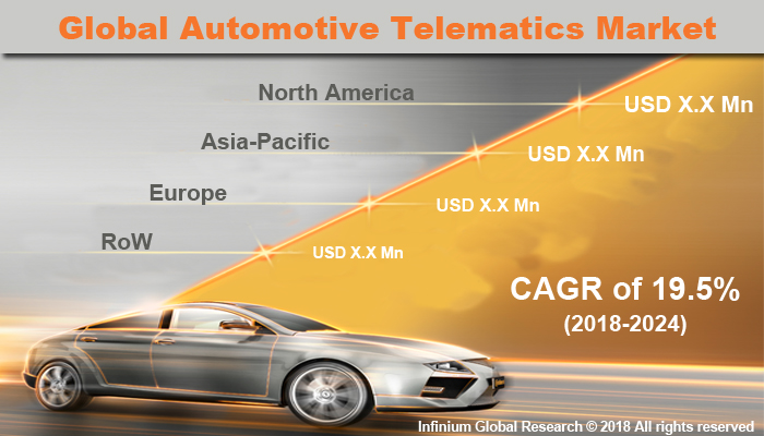 Automotive Telematics Market