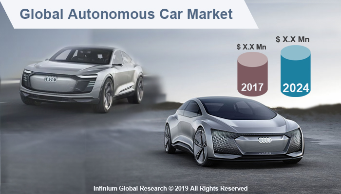 Global Autonomous Car Market