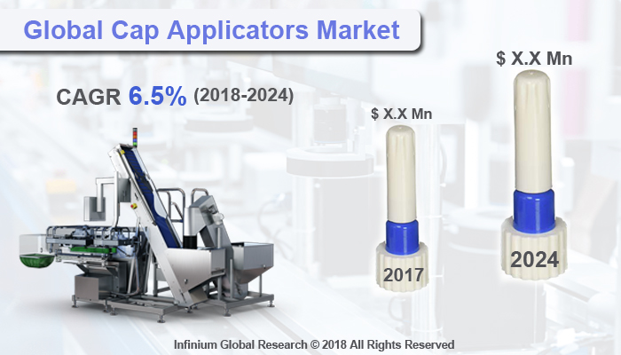Cap Applicators Market