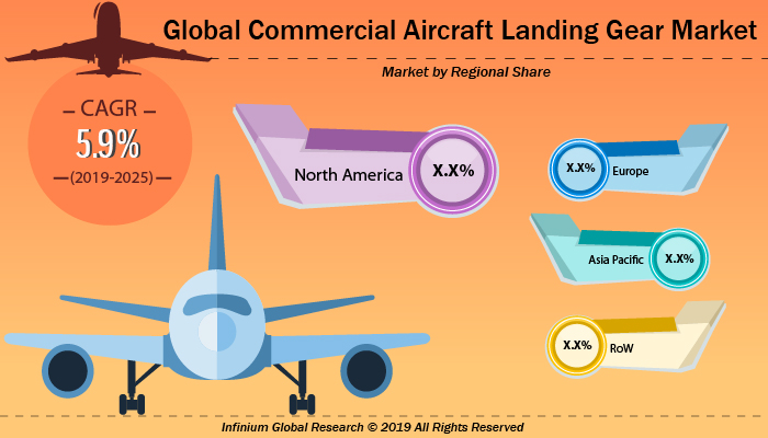 Commercial Aircraft Landing Gear Market