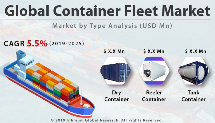 Global Container Fleet Market