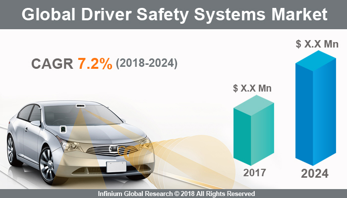 Driver Safety Systems Market