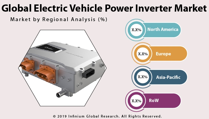 Global Electric Vehicle Power Inverter Market