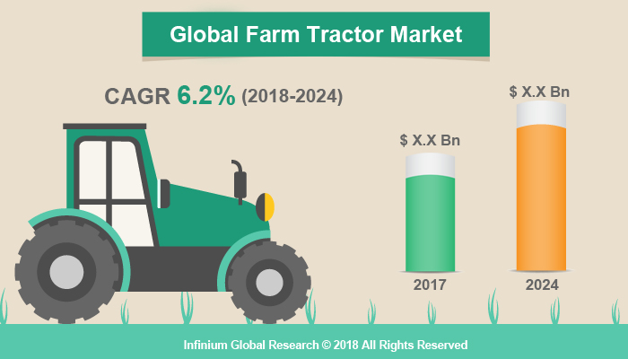 Farm Tractor Market