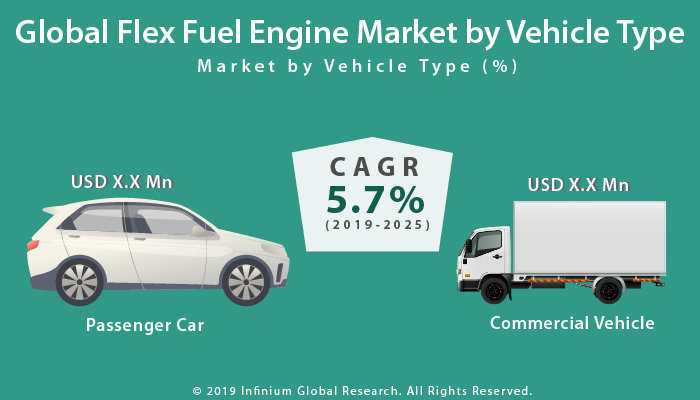 Global Flex Fuel Engine Market