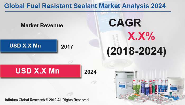 Global Fuel Resistant Sealant Market 