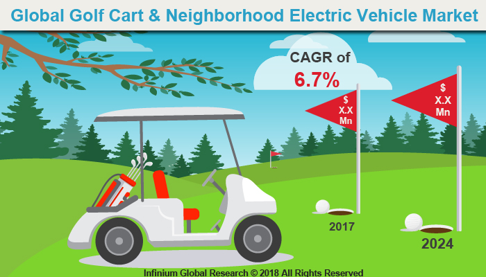 global-golf-cart-and-neighborhood-electric-vehicle-market