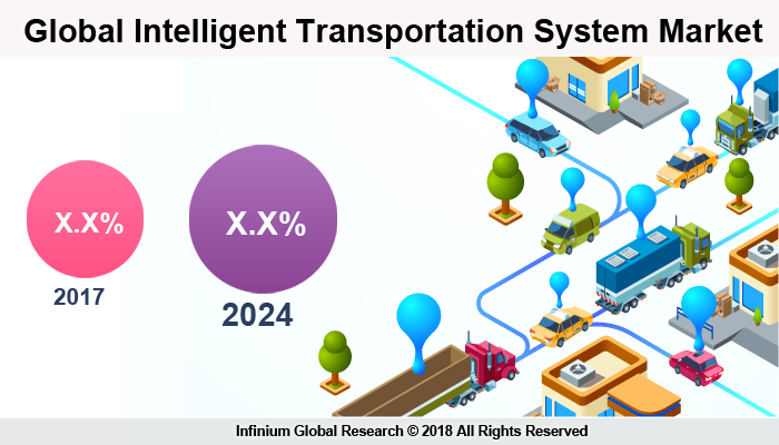 Intelligent Transportation System Market