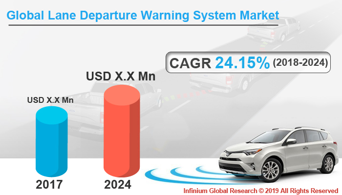 Global Lane Departure Warning System Market