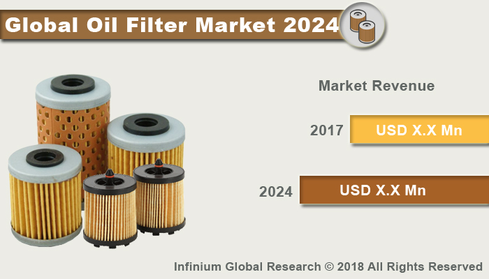 Global Oil Filter Market
