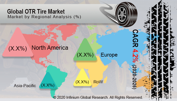 OTR Tire Market